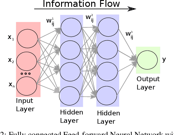 Figure 2 for Deep Learning Based Situation Awareness for Multiple Missiles Evasion