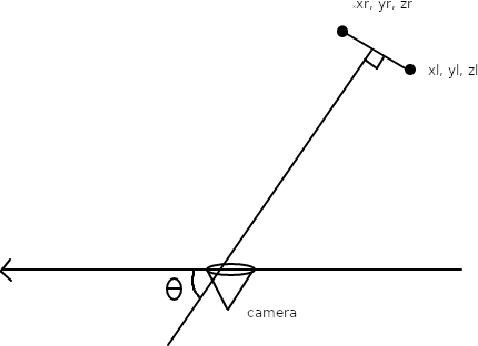 Figure 3 for Economical Quaternion Extraction from a Human Skeletal Pose Estimate using 2-D Cameras