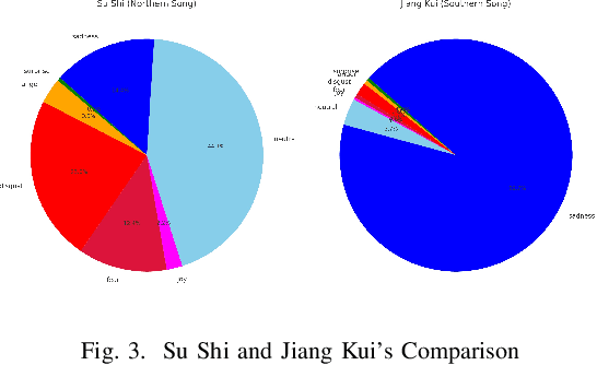 Figure 3 for Flower Across Time and Media: Sentiment Analysis of Tang Song Poetry and Visual Correspondence