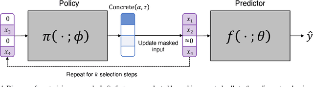 Figure 1 for Learning to Maximize Mutual Information for Dynamic Feature Selection