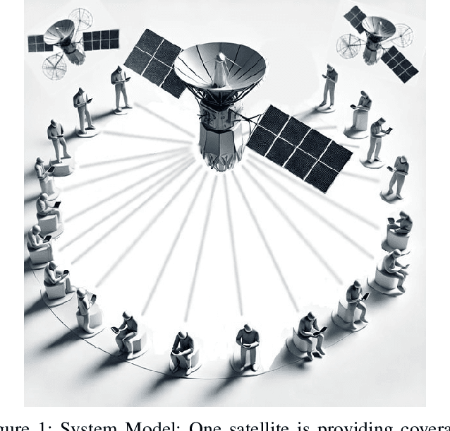 Figure 1 for Reinforcement Learning-Based Downlink Transmit Precoding for Mitigating the Impact of Delayed CSI in Satellite Systems