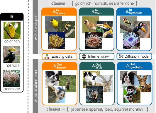 Figure 4 for On Pretraining Data Diversity for Self-Supervised Learning