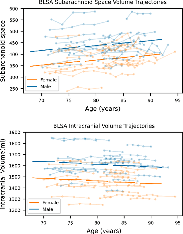 Figure 4 for Rapid Brain Meninges Surface Reconstruction with Layer Topology Guarantee