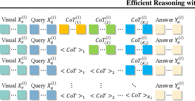 Figure 3 for Efficient Reasoning with Hidden Thinking