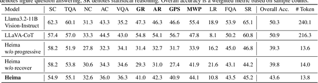 Figure 4 for Efficient Reasoning with Hidden Thinking