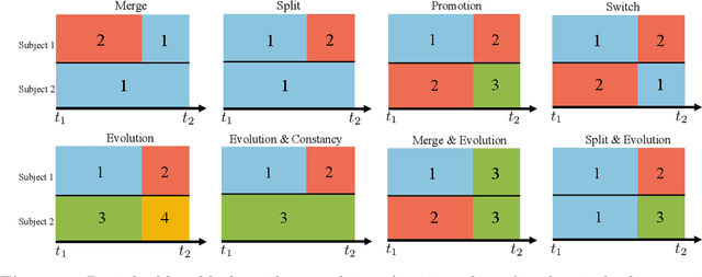 Figure 1 for Doubly Inhomogeneous Reinforcement Learning