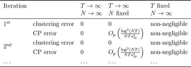 Figure 3 for Doubly Inhomogeneous Reinforcement Learning