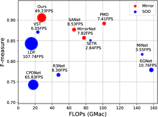 Figure 1 for Efficient Mirror Detection via Multi-level Heterogeneous Learning