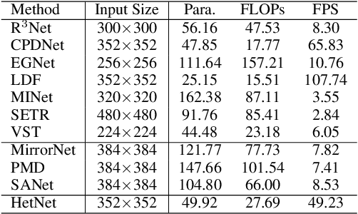 Figure 4 for Efficient Mirror Detection via Multi-level Heterogeneous Learning