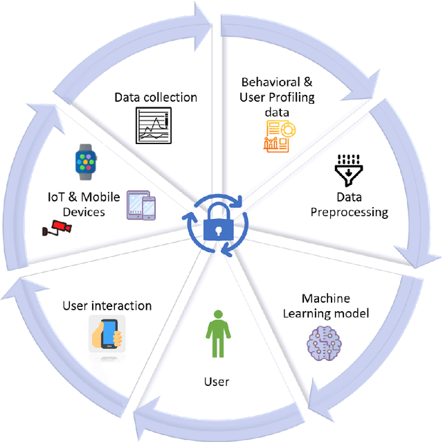 Figure 1 for CRSFL: Cluster-based Resource-aware Split Federated Learning for Continuous Authentication