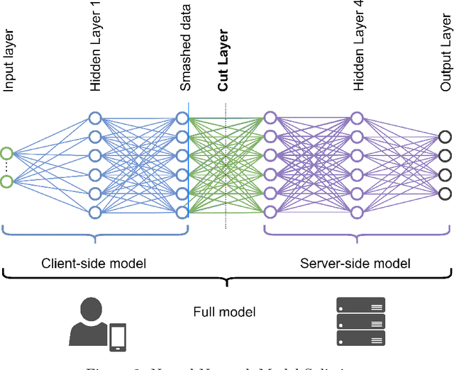 Figure 3 for CRSFL: Cluster-based Resource-aware Split Federated Learning for Continuous Authentication