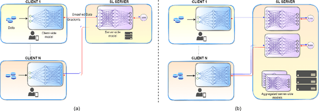 Figure 4 for CRSFL: Cluster-based Resource-aware Split Federated Learning for Continuous Authentication