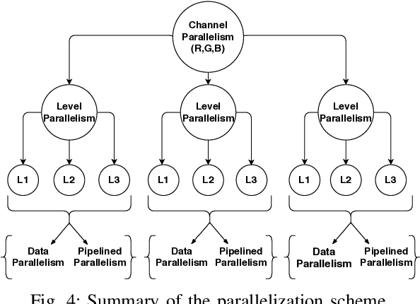 Figure 4 for Accelerating local laplacian filters on FPGAs