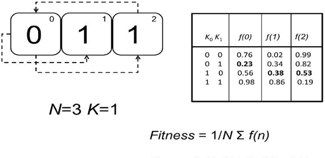 Figure 2 for Toward Neuromic Computing: Neurons as Autoencoders