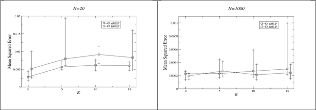 Figure 3 for Toward Neuromic Computing: Neurons as Autoencoders