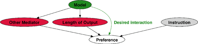 Figure 2 for Length-Controlled AlpacaEval: A Simple Way to Debias Automatic Evaluators