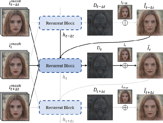 Figure 4 for Video Face Re-Aging: Toward Temporally Consistent Face Re-Aging