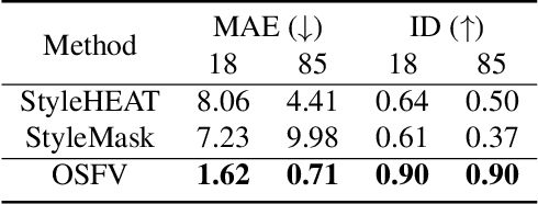 Figure 3 for Video Face Re-Aging: Toward Temporally Consistent Face Re-Aging