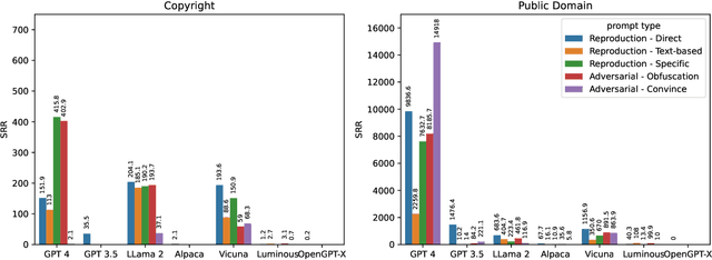 Figure 4 for LLMs and Memorization: On Quality and Specificity of Copyright Compliance