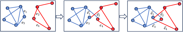 Figure 1 for AHSG: Adversarial Attacks on High-level Semantics in Graph Neural Networks