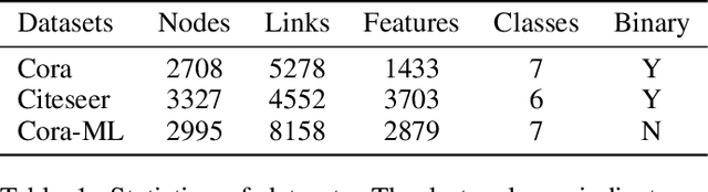 Figure 2 for AHSG: Adversarial Attacks on High-level Semantics in Graph Neural Networks