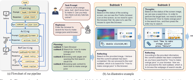 Figure 3 for ScreenAgent: A Vision Language Model-driven Computer Control Agent