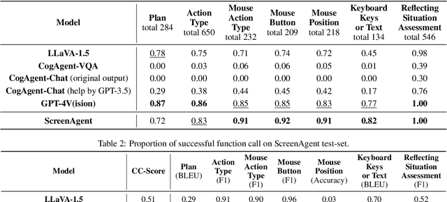 Figure 4 for ScreenAgent: A Vision Language Model-driven Computer Control Agent