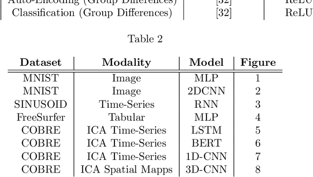 Figure 3 for Spectral Introspection Identifies Group Training Dynamics in Deep Neural Networks for Neuroimaging