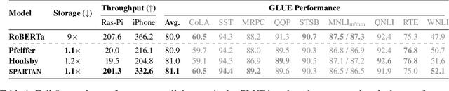 Figure 2 for SPARTAN: Sparse Hierarchical Memory for Parameter-Efficient Transformers