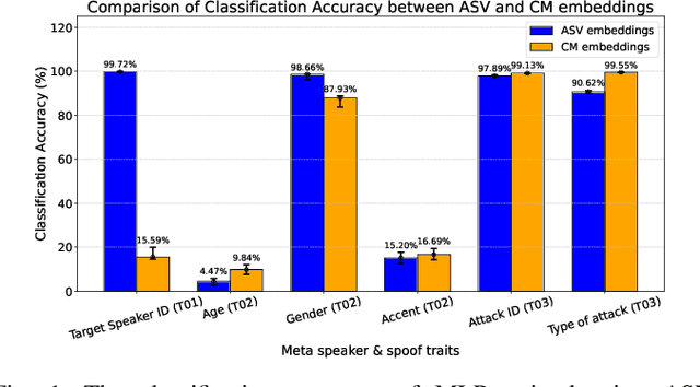 Figure 1 for Explaining Speaker and Spoof Embeddings via Probing