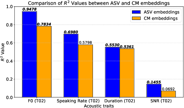 Figure 2 for Explaining Speaker and Spoof Embeddings via Probing