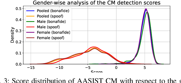 Figure 3 for Explaining Speaker and Spoof Embeddings via Probing