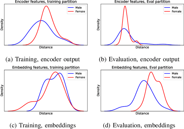 Figure 4 for Explaining Speaker and Spoof Embeddings via Probing