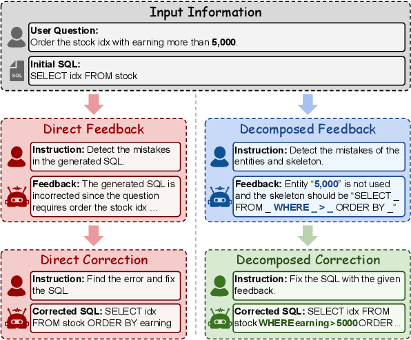 Figure 1 for DAC: Decomposed Automation Correction for Text-to-SQL