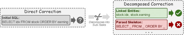 Figure 3 for DAC: Decomposed Automation Correction for Text-to-SQL