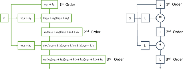 Figure 1 for Training Stiff Neural Ordinary Differential Equations with Implicit Single-Step Methods