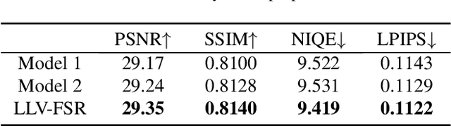 Figure 4 for LLV-FSR: Exploiting Large Language-Vision Prior for Face Super-resolution