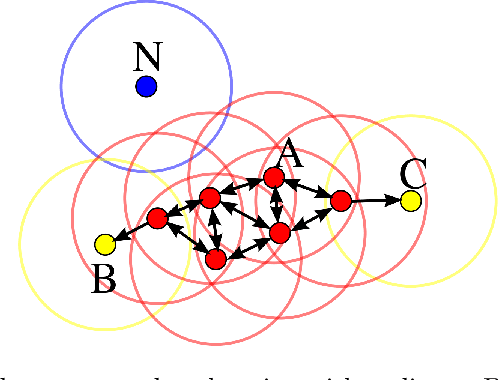 Figure 2 for Self-Supervised Anomaly Detection of Rogue Soil Moisture Sensors