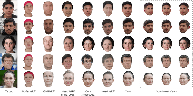 Figure 4 for StyleMorpheus: A Style-Based 3D-Aware Morphable Face Model