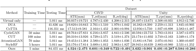 Figure 2 for Efficient Domain Adaptation for Endoscopic Visual Odometry