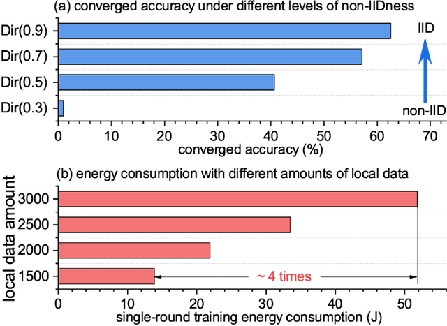 Figure 1 for Filling the Missing: Exploring Generative AI for Enhanced Federated Learning over Heterogeneous Mobile Edge Devices