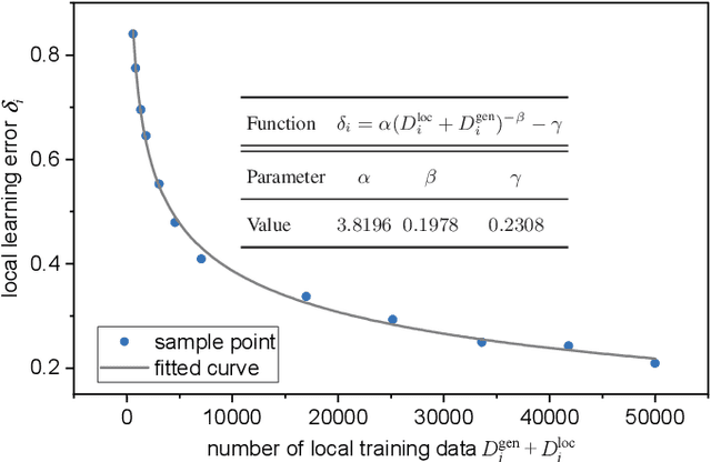 Figure 4 for Filling the Missing: Exploring Generative AI for Enhanced Federated Learning over Heterogeneous Mobile Edge Devices