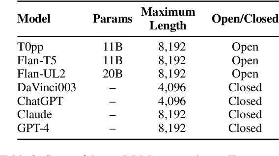 Figure 4 for ZeroSCROLLS: A Zero-Shot Benchmark for Long Text Understanding