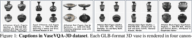 Figure 1 for VaseVQA-3D: Benchmarking 3D VLMs on Ancient Greek Pottery