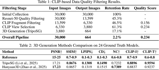 Figure 3 for VaseVQA-3D: Benchmarking 3D VLMs on Ancient Greek Pottery