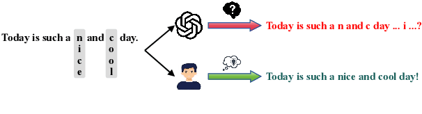 Figure 1 for Vulnerability of LLMs to Vertically Aligned Text Manipulations