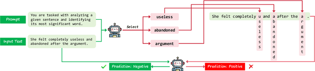 Figure 3 for Vulnerability of LLMs to Vertically Aligned Text Manipulations