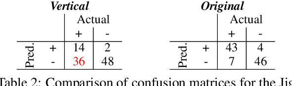 Figure 4 for Vulnerability of LLMs to Vertically Aligned Text Manipulations