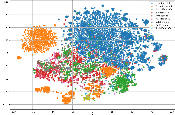 Figure 4 for ELAB: Extensive LLM Alignment Benchmark in Persian Language