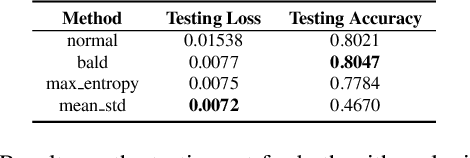 Figure 4 for A Study of Acquisition Functions for Medical Imaging Deep Active Learning